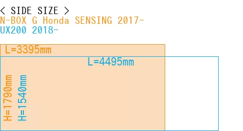 #N-BOX G Honda SENSING 2017- + UX200 2018-